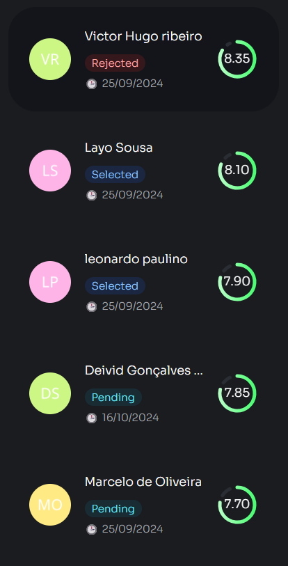 Ranking inteligente de candidatos