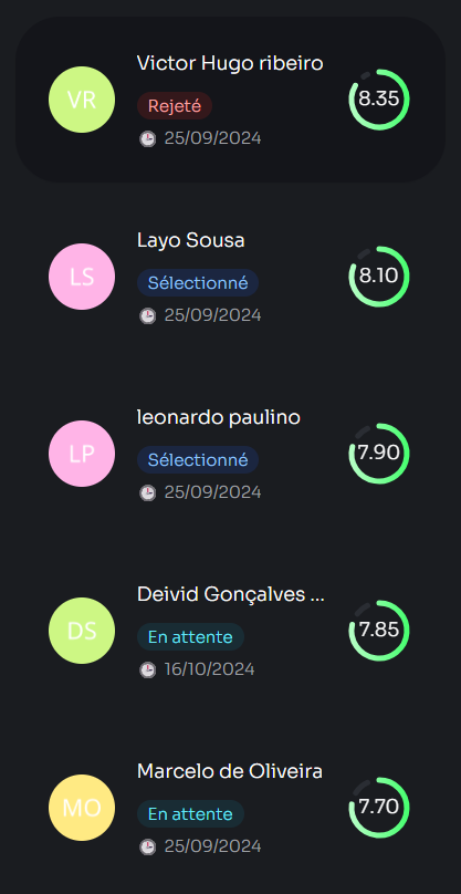 Ranking inteligente de candidatos