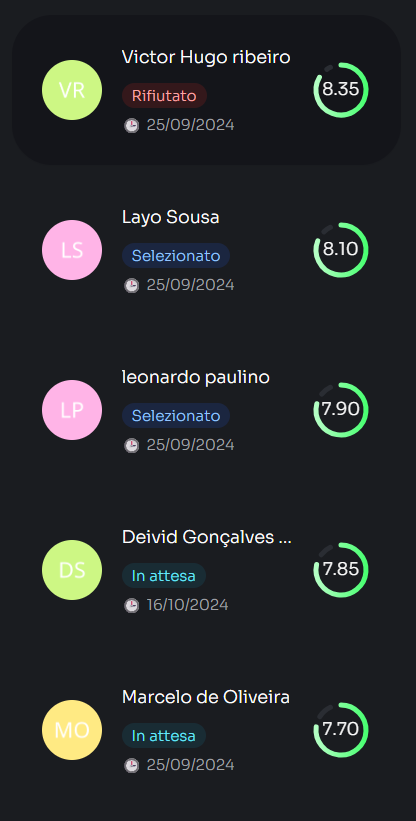 Ranking inteligente de candidatos