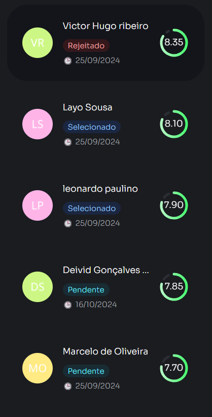 Ranking inteligente de candidatos